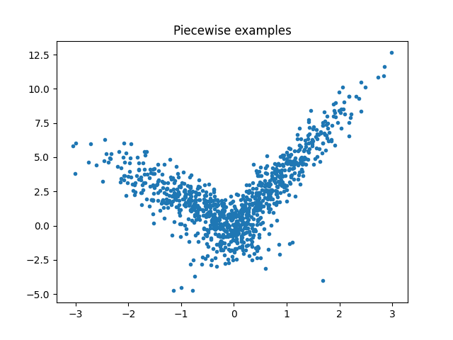 Piecewise examples