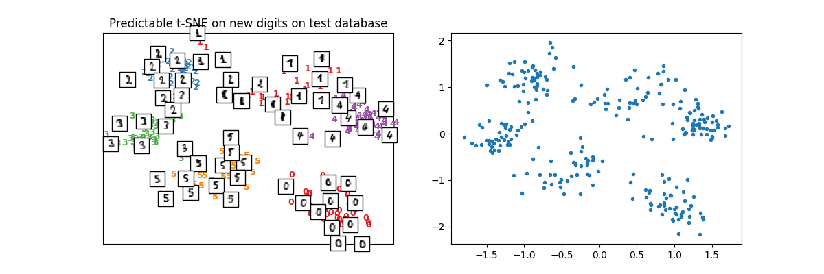 Predictable t-SNE on new digits on test database