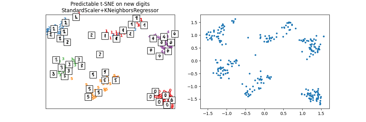 Predictable t-SNE on new digits StandardScaler+KNeighborsRegressor