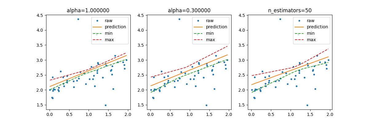 alpha=1.000000, alpha=0.300000, n_estimators=50