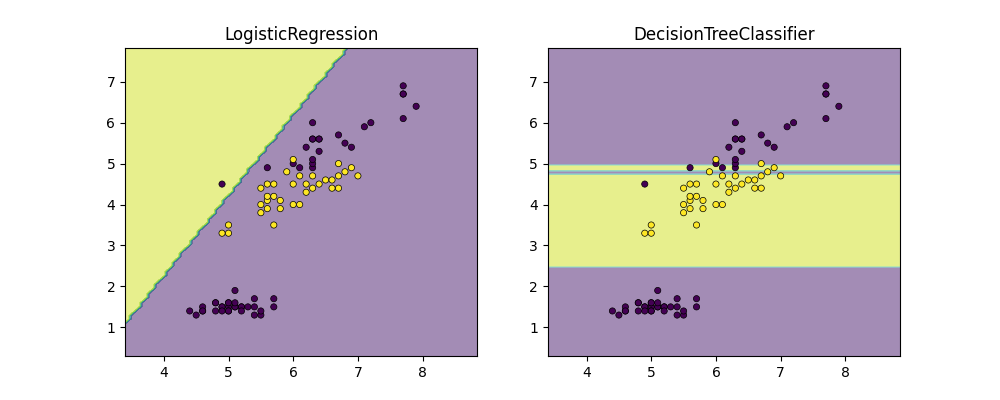 LogisticRegression, DecisionTreeClassifier