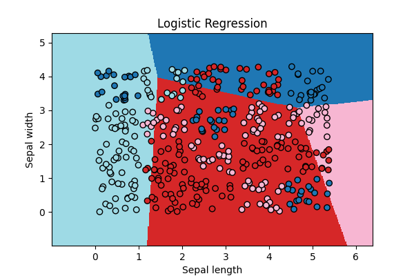 Logistic Regression