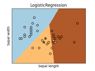 LogisticRegression