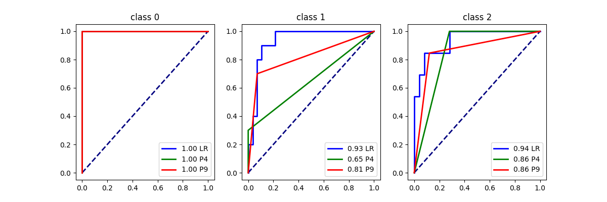 class 0, class 1, class 2