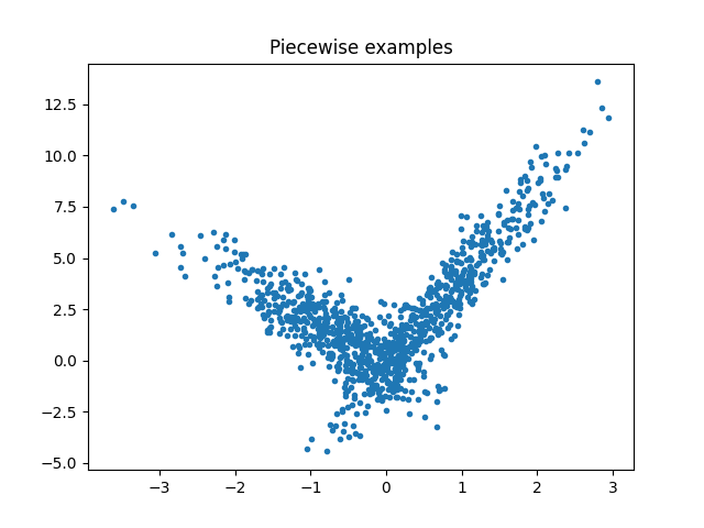 Piecewise examples
