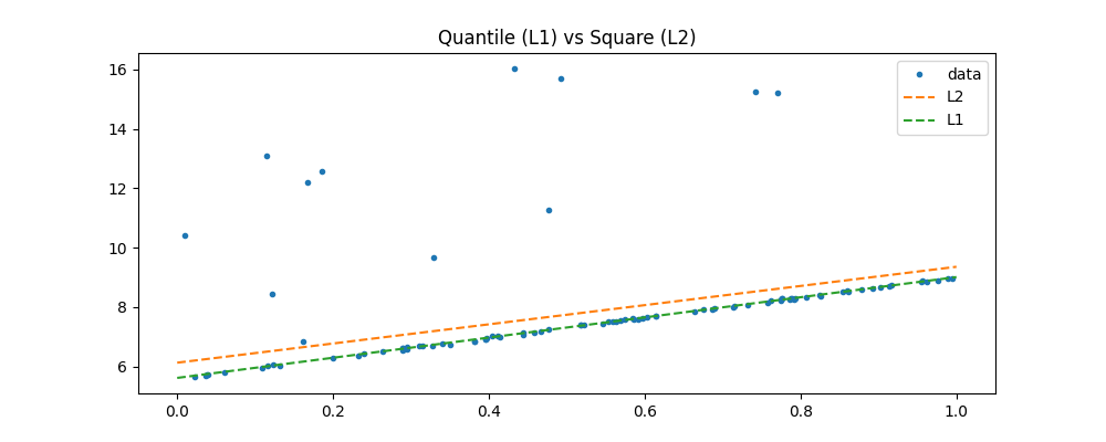 Quantile (L1) vs Square (L2)