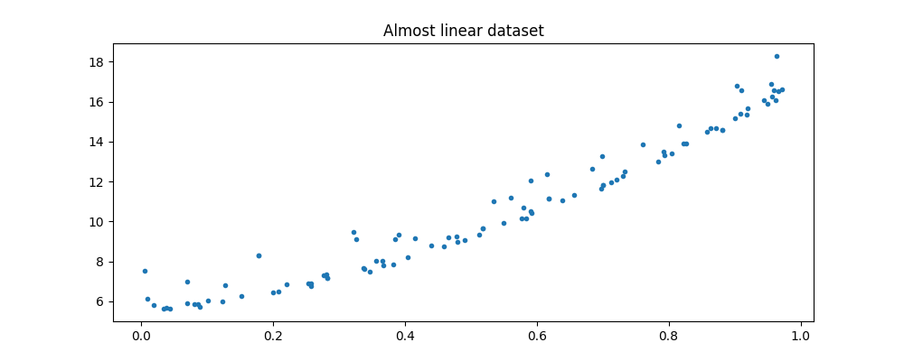 Almost linear dataset