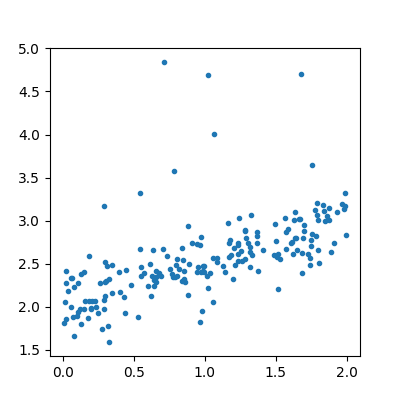 plot regression confidence interval