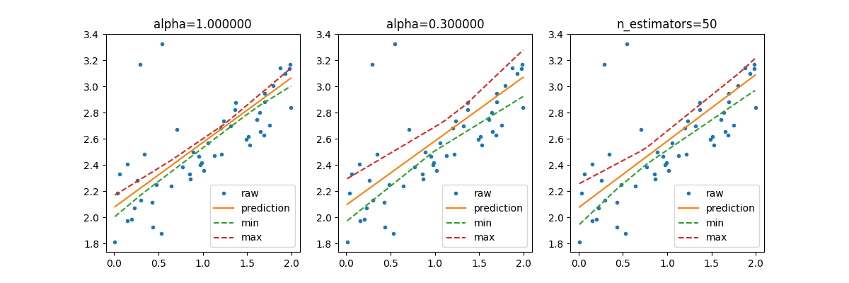 alpha=1.000000, alpha=0.300000, n_estimators=50