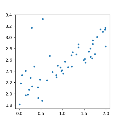 plot regression confidence interval