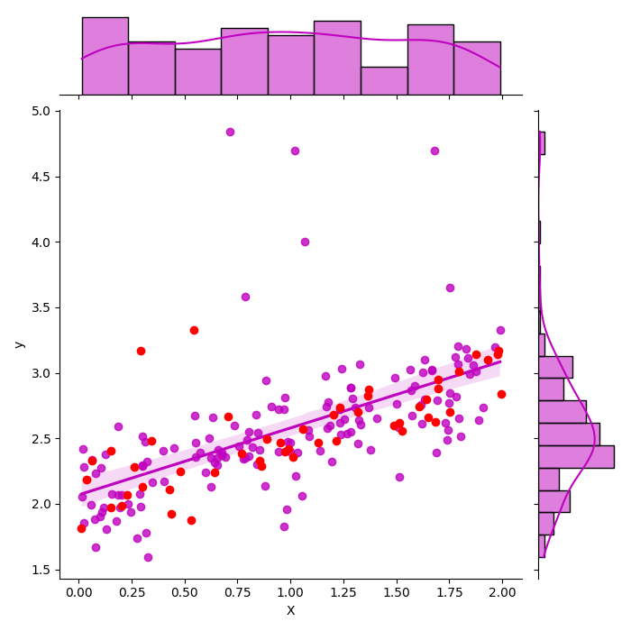 plot regression confidence interval