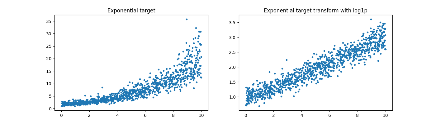 Exponential target, Exponential target transform with log1p