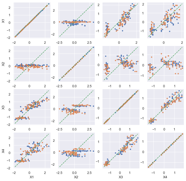 ../../_images/notebooks_dsgarden_correlation_non_lineaire_21_0.png