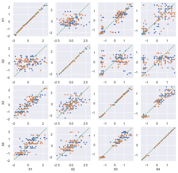 ../../_images/notebooks_dsgarden_correlation_non_lineaire_22_0.png