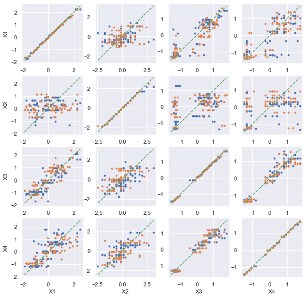 ../../_images/notebooks_dsgarden_correlation_non_lineaire_23_0.png