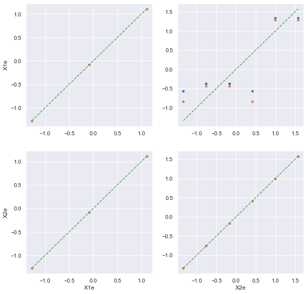 ../../_images/notebooks_dsgarden_correlation_non_lineaire_45_0.png