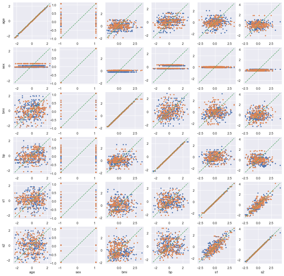 ../../_images/notebooks_dsgarden_correlation_non_lineaire_52_0.png