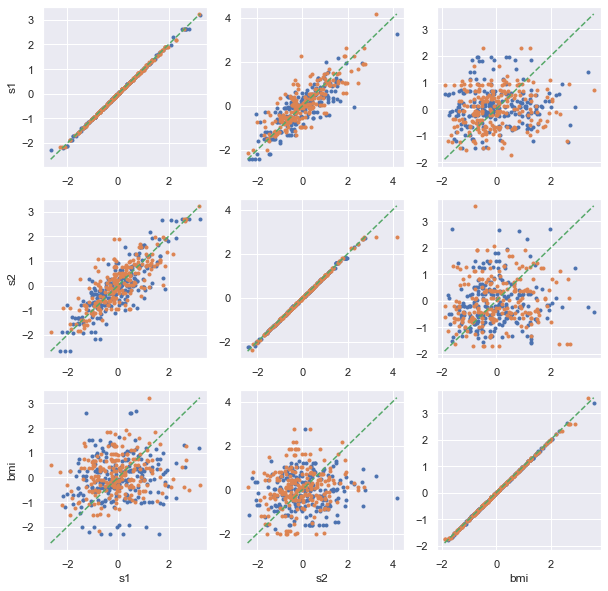 ../../_images/notebooks_dsgarden_correlation_non_lineaire_56_0.png