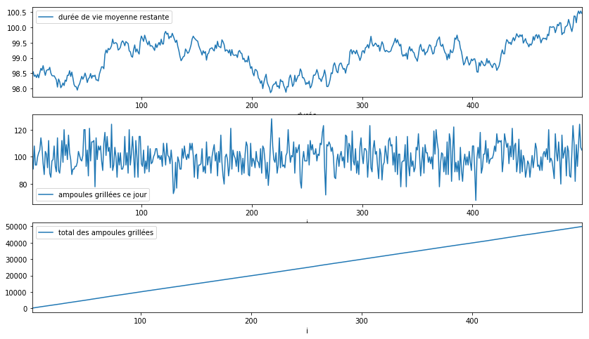 ../../_images/notebooks_dsgarden_file_dattente_ex_8_1.png