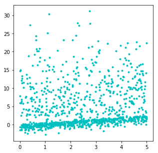 ../../_images/notebooks_dsgarden_quantile_regression_example_4_0.png