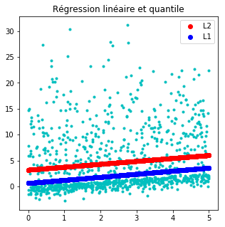 ../../_images/notebooks_dsgarden_quantile_regression_example_8_0.png