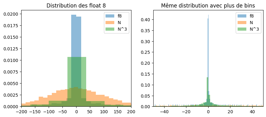 ../../_images/notebooks_dsgarden_quantization_f8_11_0.png