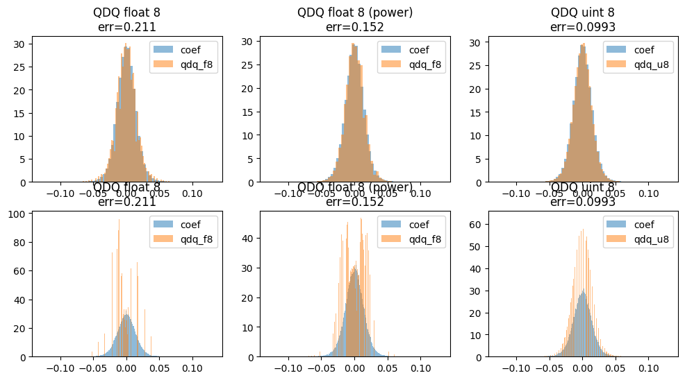 ../../_images/notebooks_dsgarden_quantization_f8_26_0.png