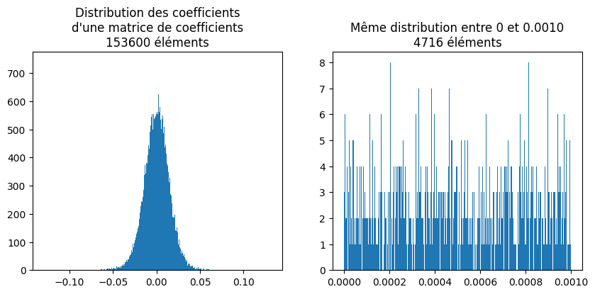 ../../_images/notebooks_dsgarden_quantization_f8_8_0.png