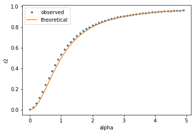 ../../_images/notebooks_dsgarden_regression_lineaire_12_0.png