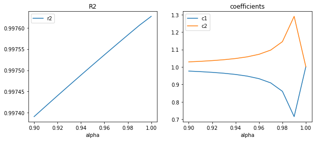 ../../_images/notebooks_dsgarden_regression_lineaire_20_0.png