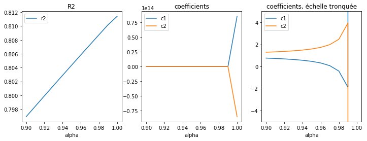 ../../_images/notebooks_dsgarden_regression_lineaire_25_0.png