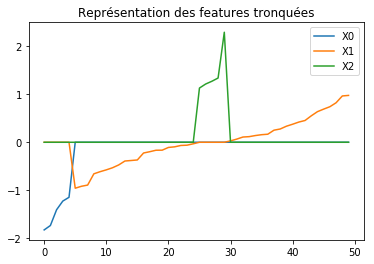 ../../_images/notebooks_dsgarden_regression_lineaire_33_0.png