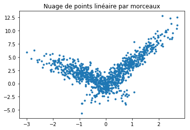 ../../_images/notebooks_dsgarden_regression_lineaire_37_0.png