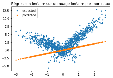 ../../_images/notebooks_dsgarden_regression_lineaire_40_0.png