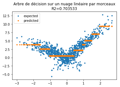 ../../_images/notebooks_dsgarden_regression_lineaire_43_0.png