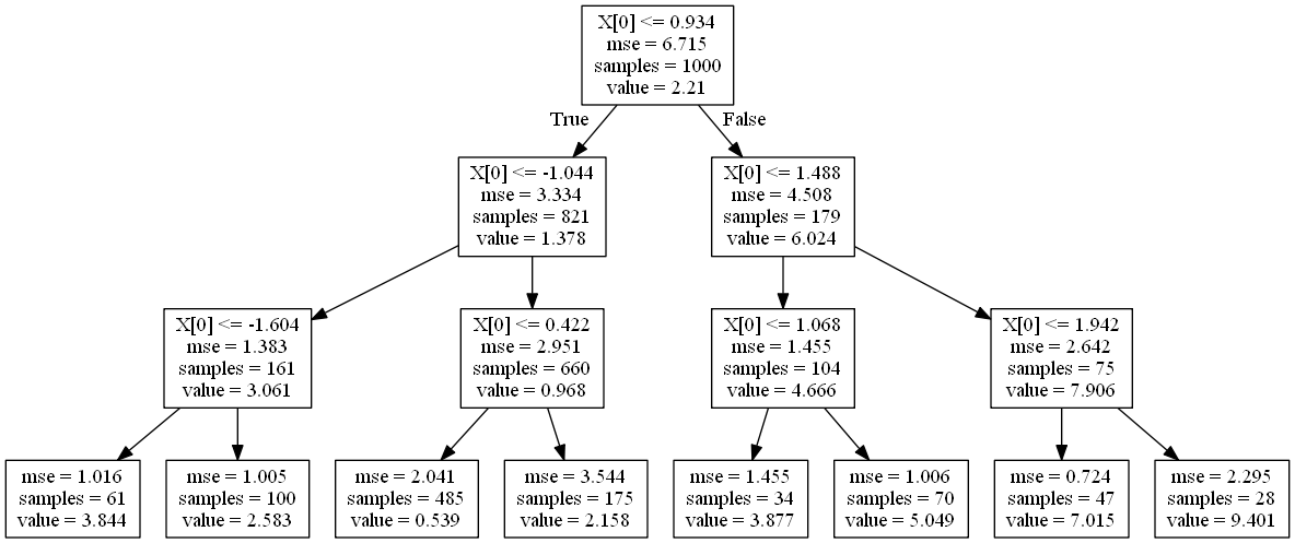 ../../_images/notebooks_dsgarden_regression_lineaire_44_0.png