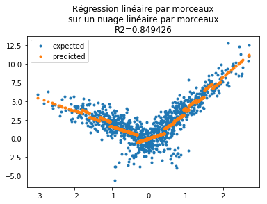 ../../_images/notebooks_dsgarden_regression_lineaire_51_0.png