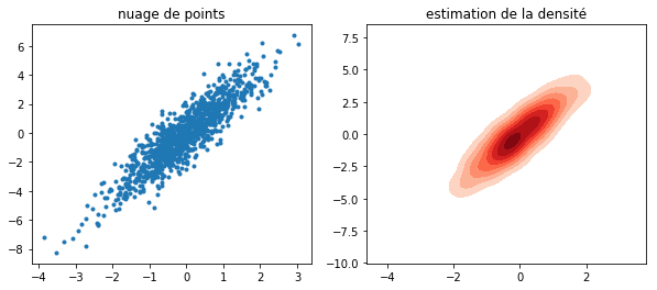 ../../_images/notebooks_dsgarden_regression_lineaire_9_1.png