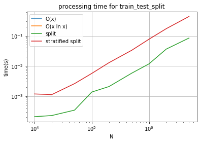 ../../_images/notebooks_dsgarden_split_train_test_26_0.png