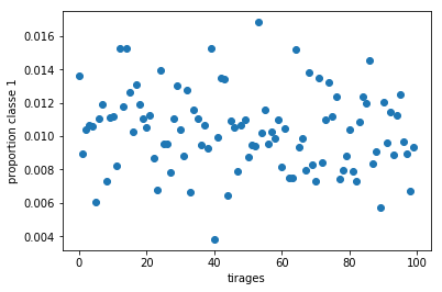 ../../_images/notebooks_dsgarden_split_train_test_8_0.png