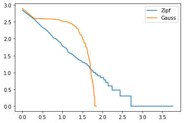 ../../_images/notebooks_metric_pvalues_examples_14_1.png