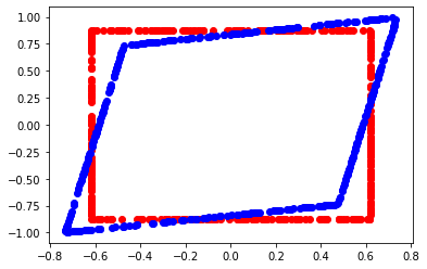 ../../_images/notebooks_metric_pvalues_examples_5_0.png