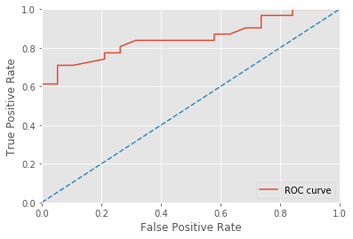 ../../_images/notebooks_metric_roc_example_10_1.png