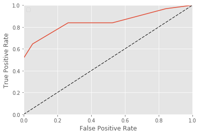 ../../_images/notebooks_metric_roc_example_17_1.png