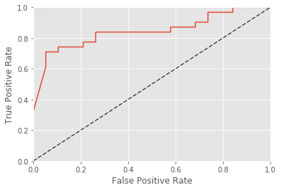 ../../_images/notebooks_metric_roc_example_19_1.png