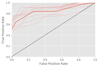 ../../_images/notebooks_metric_roc_example_21_1.png