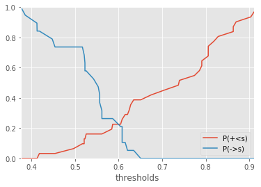 ../../_images/notebooks_metric_roc_example_23_1.png