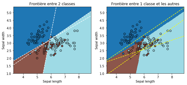 ../../_images/notebooks_ml_logreg_voronoi_11_0.png