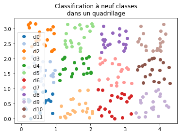 ../../_images/notebooks_ml_logreg_voronoi_36_0.png