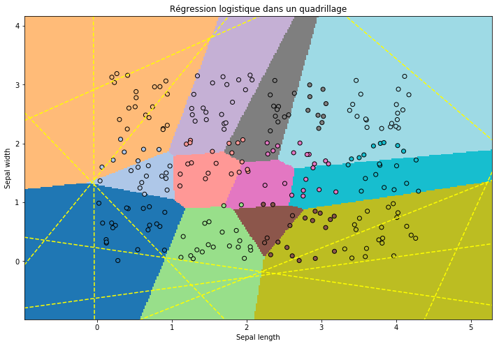 ../../_images/notebooks_ml_logreg_voronoi_38_0.png